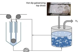 What is classification of the galvanizing process？